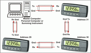 Ring-Netzwerk R320-K302