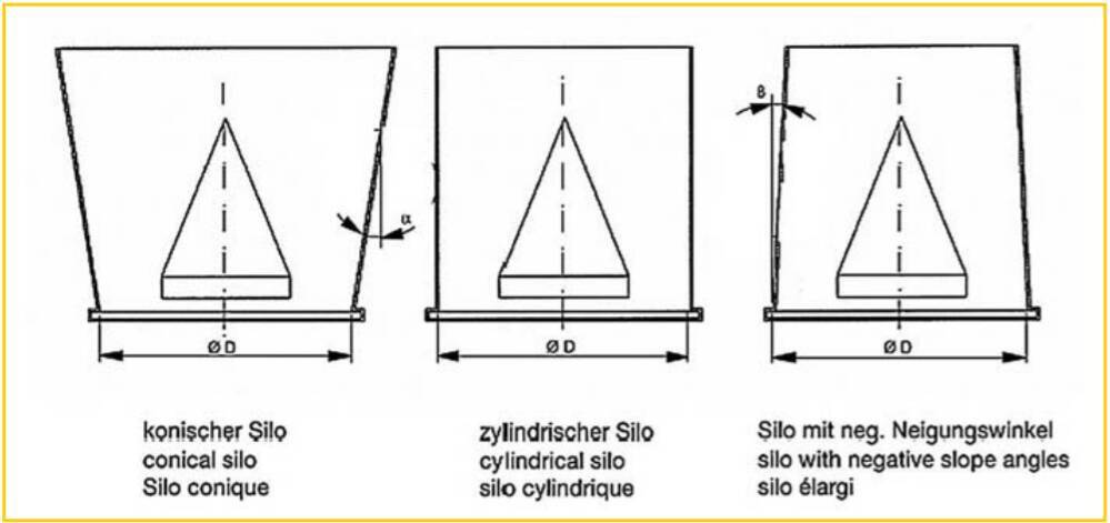 Abb. 2: Mögliche Silo-Formen für Räumräder