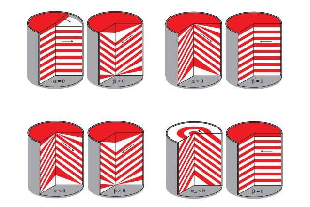 Large-scale homogenization in mammoth silos 