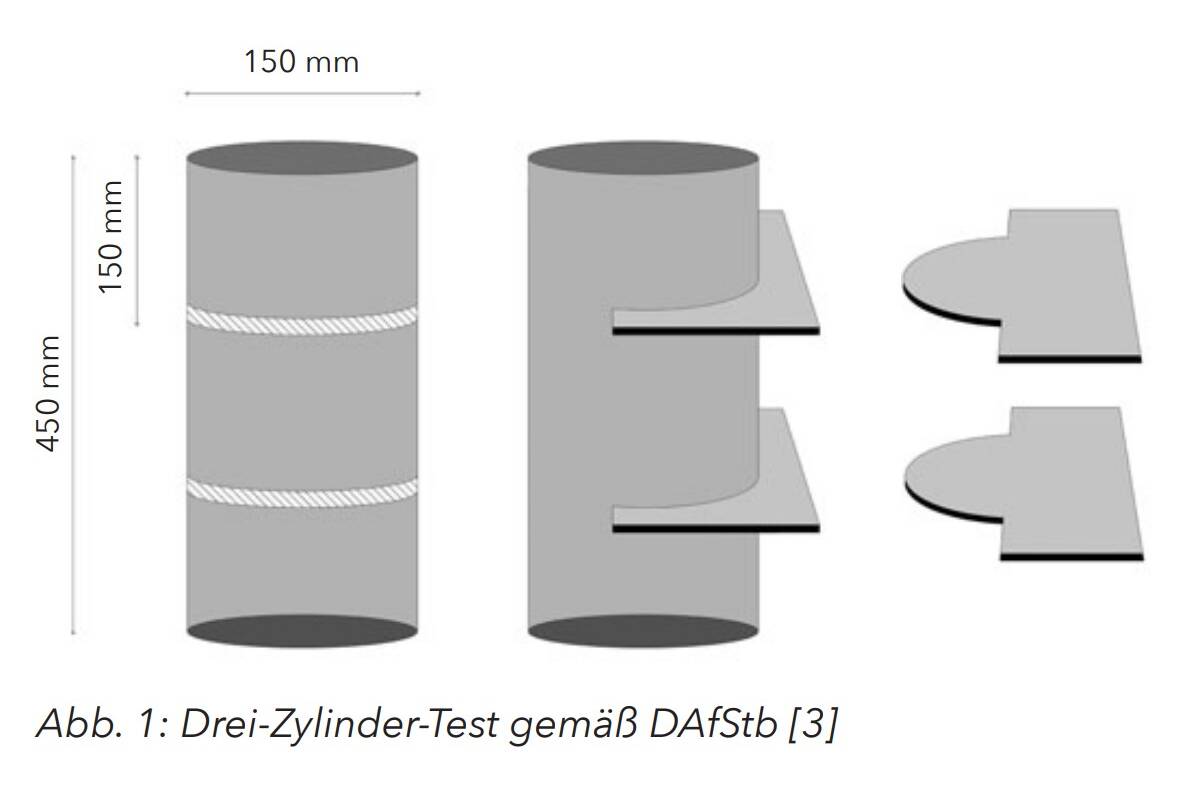 Sensorbasierte Methode revolutioniert Betonsedimentationsprüfung Neue sensorgestützte Methode für die schnelle und anwenderfreundliche Prüfung der Sedimentationsstabilität von Frischbeton, entwickelt von der Franz Ludwig GmbH am IWB Stuttgart, adressiert Herausforderungen bei modernen Betonen.