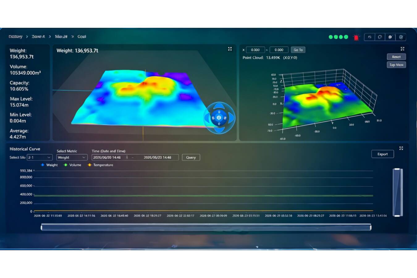 3D-Radar behebt Fehler bei der Schüttgutinventur 3D-Radar ersetzt ungenaue manuelle Inventuren durch präzise Echtzeit-Volumendaten. Trotz Staub und unebener Schüttung steigen Genauigkeit und Effizienz.