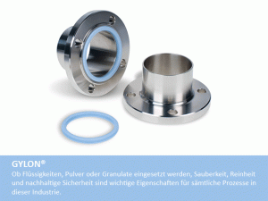 Gylon Bio-Line® Erfolgreiche Markteinführung 