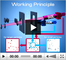 Neues Video Partikelanalysator Camsizer XT Funktionsweise - Applikationen - Bedienung