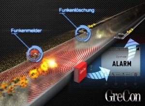 Heiße Aufgabe gut gelös(ch)t GreCon-Brandschutzkonzept sorgt bei Nordzucker für eine sichere Rübenschnitzel-Trocknung