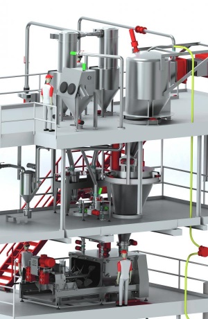 Lean Mixing Prozess mit innovativer Förderung von Pulvern, Pellets und Besser integrierbares, behutsames und günstiges Mischkonzept