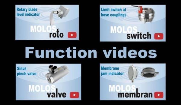 Informative Videos for the MOLLET product range