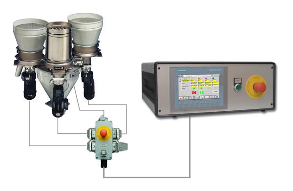 Dosiersteuerung für Kammerdosierer/ Scheibendosierer Umsetzung am Beispiel der Serie Colortronic CDE / CDK