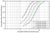 Feinstvermahlung von Phlogopit