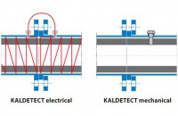 KALDETECT Verschleißschutzüberwachung 