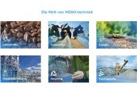 WEMO-Website jetzt auch komplett auf Deutsch