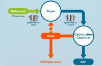 Feuchtigkeitsregulierung in Holzspänen mit Hydro-Mix XT