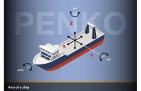 Wägen in Bewegung; wie man dynamische Effekte unterdrückt